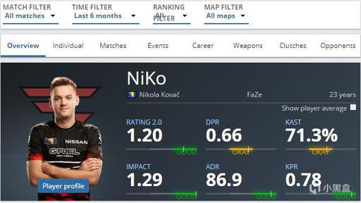 KT全队获LCK最佳阵容一阵，GEN全队获二阵，Zeus三阵上单